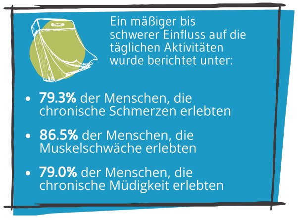 AHP beeinflusst Körper und Geist