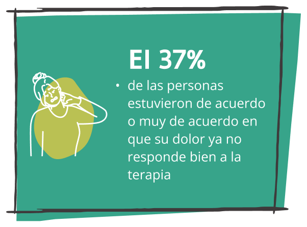 Manejo deficiente del dolor