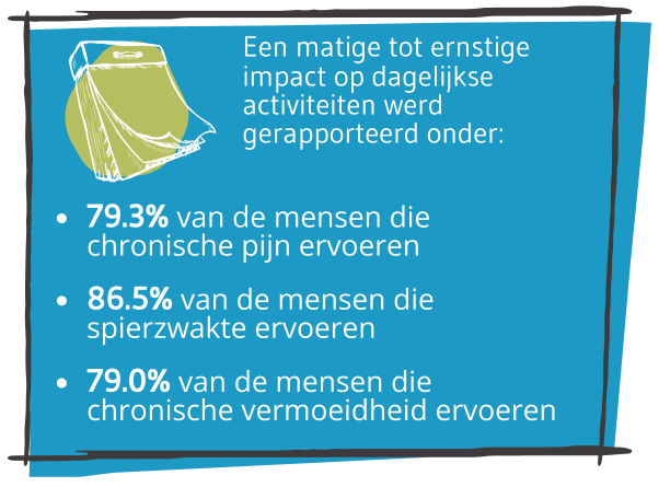 AHP beïnvloedt lichaam en geest