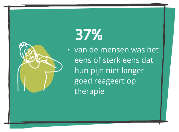 Slechte pijnbestrijding