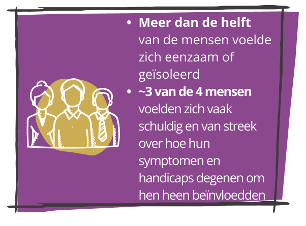 Sociale/emotionele stress