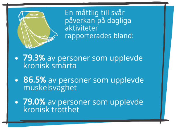 AHP påverkar kropp och sinne