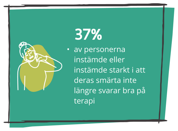 Dålig smärthantering