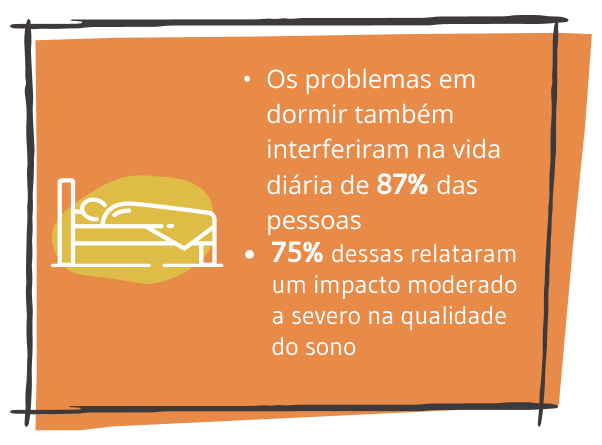 Dificuldades para dormir