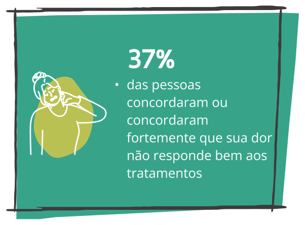 Gestão inadequada da dor