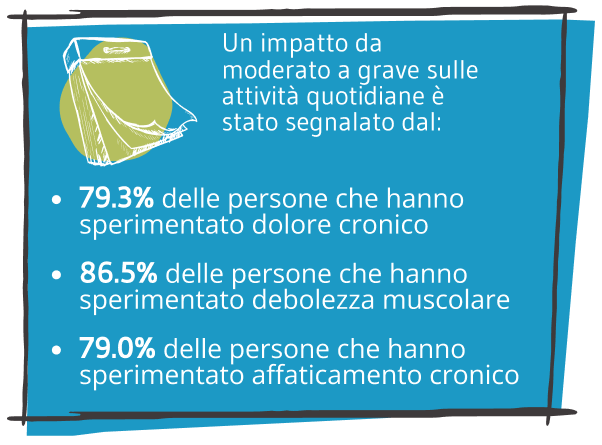 L’AHP impatta corpo e mente