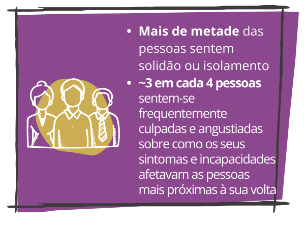 Sofrimento social/emocional